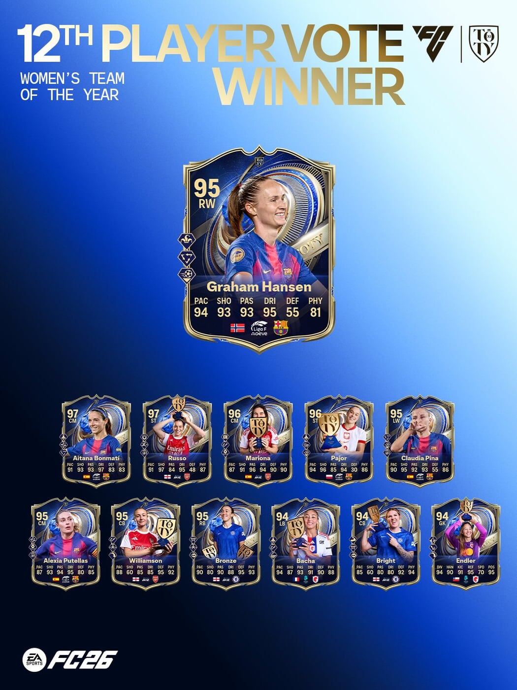 12th player womens toty 2026